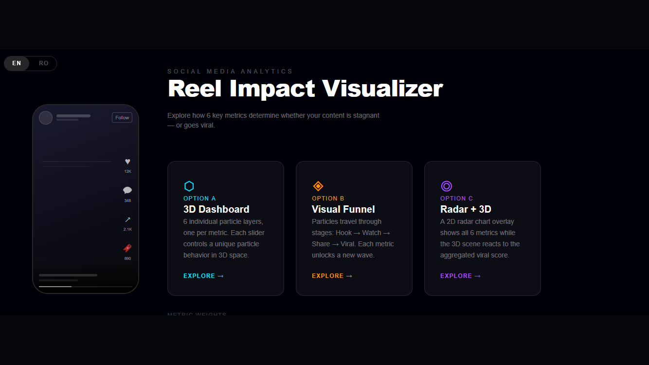 Reel Propagation Visualiser 3D interactive engagement graph