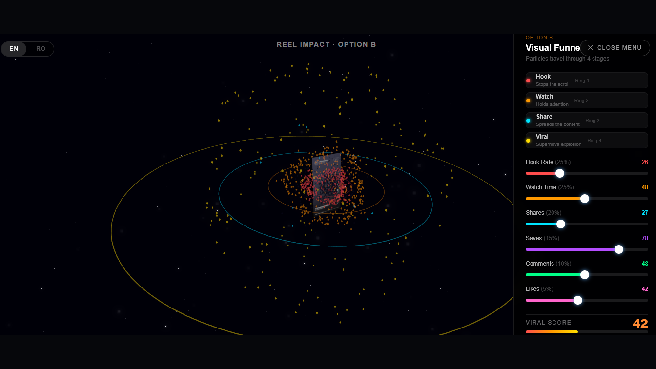 Six key engagement metrics slider controls and Three.js node network